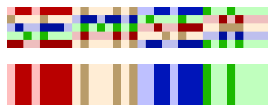 Fig. 1 but with the first row repeated and stretched